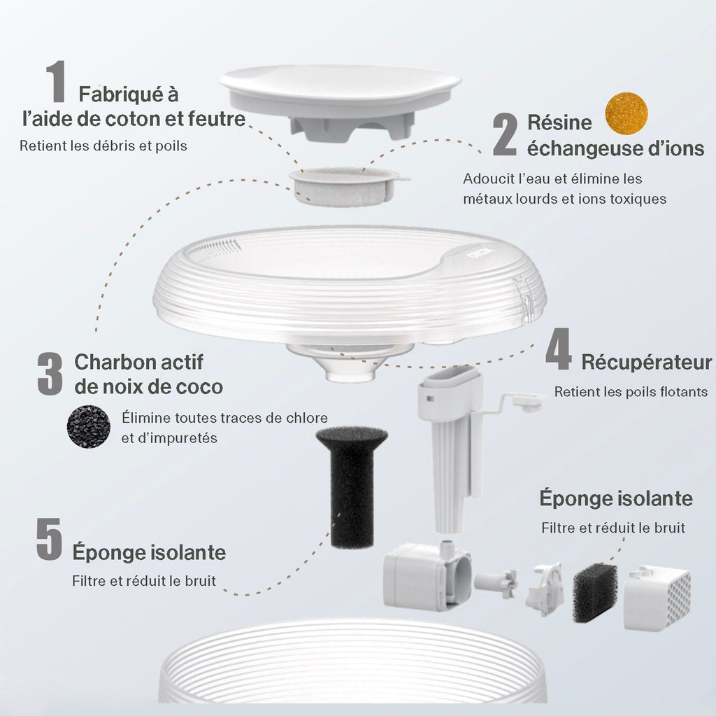 Pack 1 an de filtres Puriflow