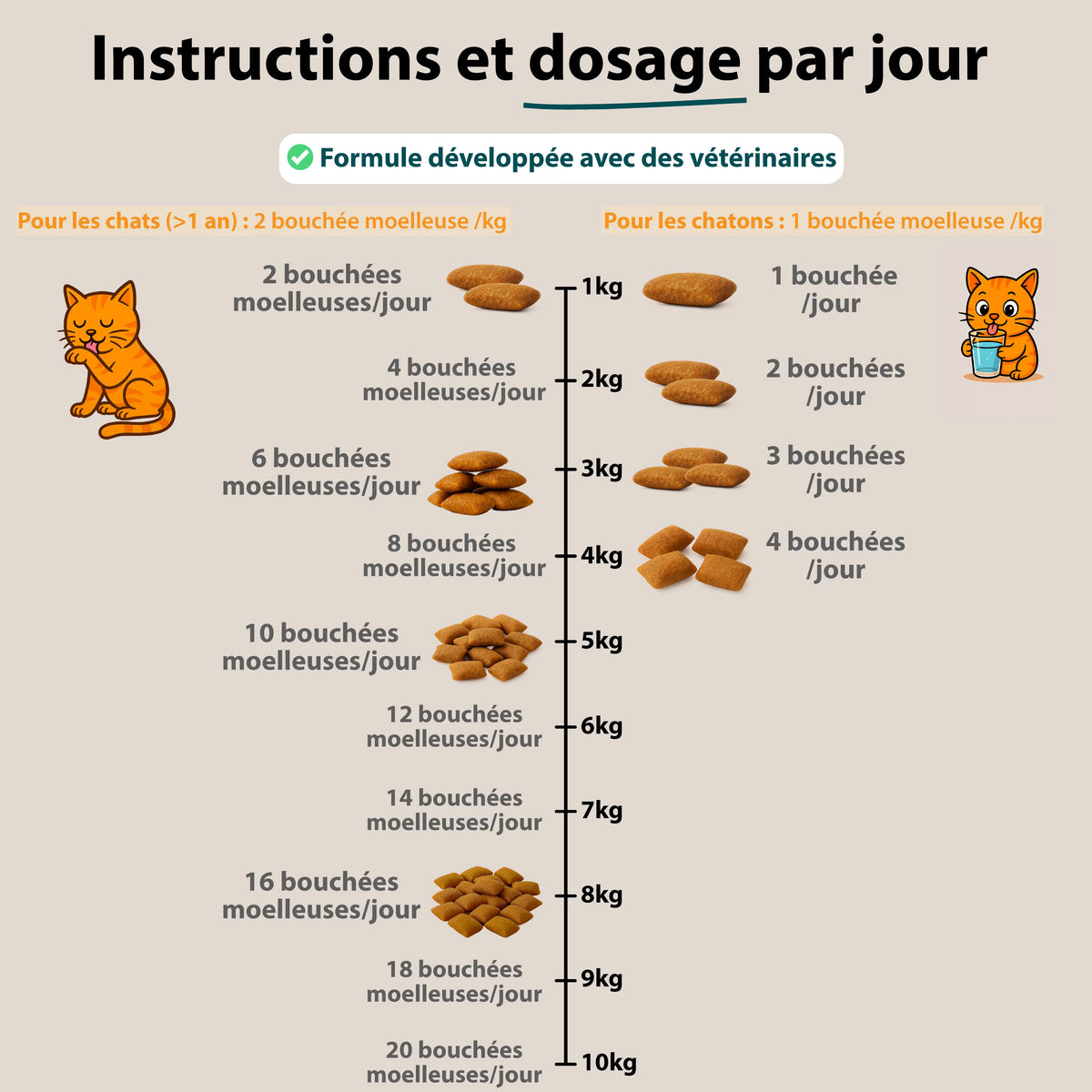 Complément Relaxation